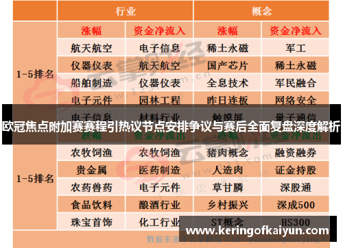 欧冠焦点附加赛赛程引热议节点安排争议与赛后全面复盘深度解析 欧冠焦点附加赛赛程引热议节点安排争议与赛后全面复盘深度解析