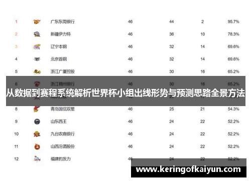 从数据到赛程系统解析世界杯小组出线形势与预测思路全景方法 从数据到赛程系统解析世界杯小组出线形势与预测思路全景方法