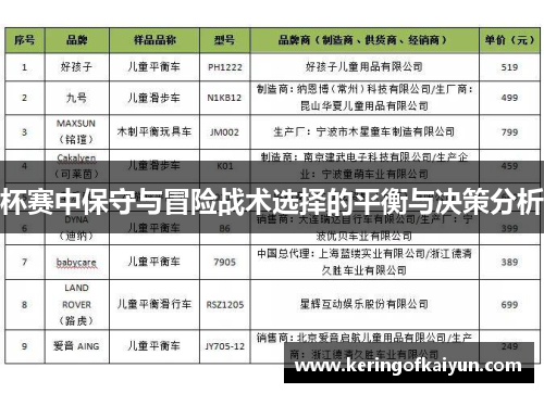 杯赛中保守与冒险战术选择的平衡与决策分析