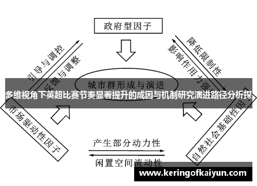 多维视角下英超比赛节奏显著提升的成因与机制研究演进路径分析探 多维视角下英超比赛节奏显著提升的成因与机制研究演进路径分析探