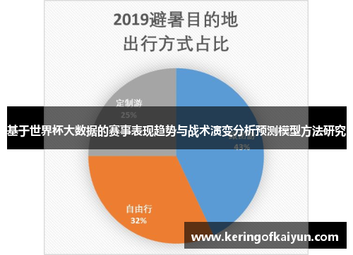 基于世界杯大数据的赛事表现趋势与战术演变分析预测模型方法研究 基于世界杯大数据的赛事表现趋势与战术演变分析预测模型方法研究