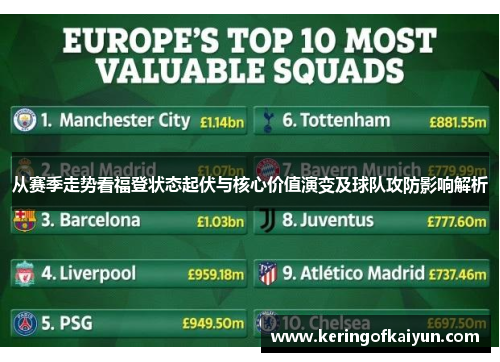 从赛季走势看福登状态起伏与核心价值演变及球队攻防影响解析