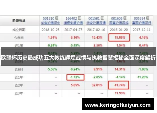 欧联杯历史最成功五大教练辉煌战绩与执教智慧揭秘全面深度解析 欧联杯历史最成功五大教练辉煌战绩与执教智慧揭秘全面深度解析