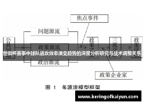 世俱杯赛事中球队进攻效率演变趋势的深度分析研究与战术调整关系 世俱杯赛事中球队进攻效率演变趋势的深度分析研究与战术调整关系